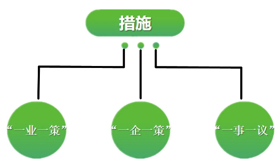 【甘南政府招商推介】立足產業發展實際，為甘南州委托招商引資開辟新通道、拓展新空間
