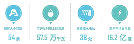 集團全力助推福建寧德周寧縣委托招商引資，強化特色產業實力，為全縣高質量發展增添新動力