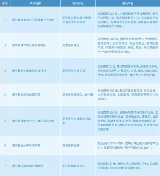 集團全力助推福建省周寧縣委托招商引資，打造宜居宜業宜游的“云端之城”