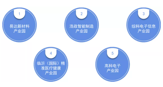 集團全力助推山東臨沂綜合保稅區委托招商引資，搶抓發展機遇，突出打造三大特色產業集群