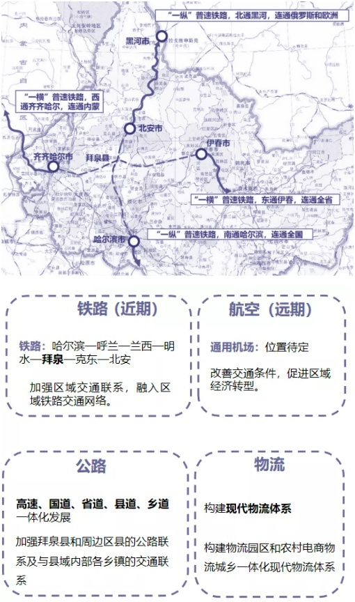 集團全力助推黑龍江齊齊哈爾拜泉縣委托招商引資，立足資源優勢，開辟產業集群高質量發展新高地