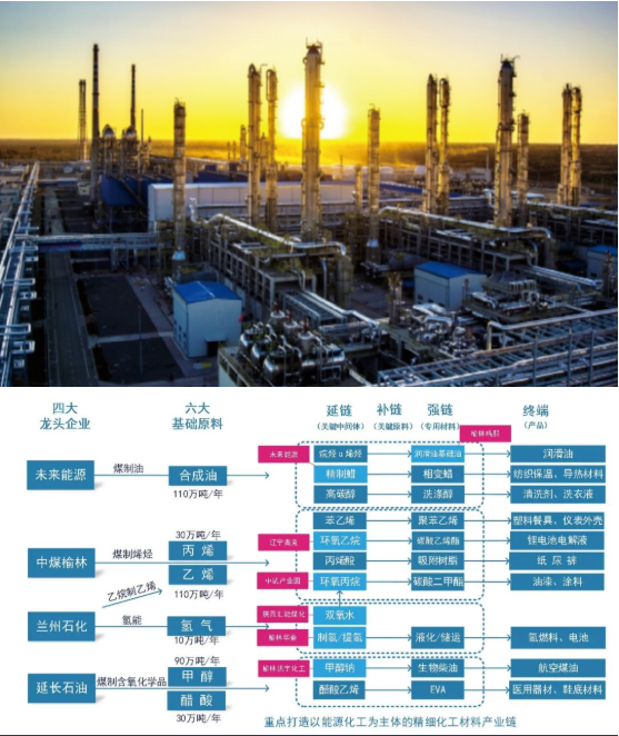 東方龍商務集團全力助推陜西榆林高新區委托招商引資，建設世界一流創新型特色園區