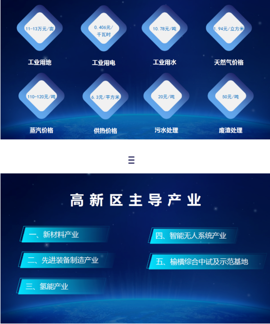 東方龍商務集團全力助推陜西榆林高新區委托招商引資，建設世界一流創新型特色園區