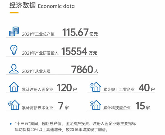 集團全力助推陜西省城固縣委托招商引資，打造百億級產業集群