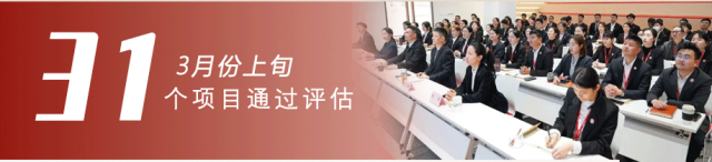 政府招商熱潮涌，項目開發勢如虹！3月上旬，集團成功通過31個優質投資選址項目