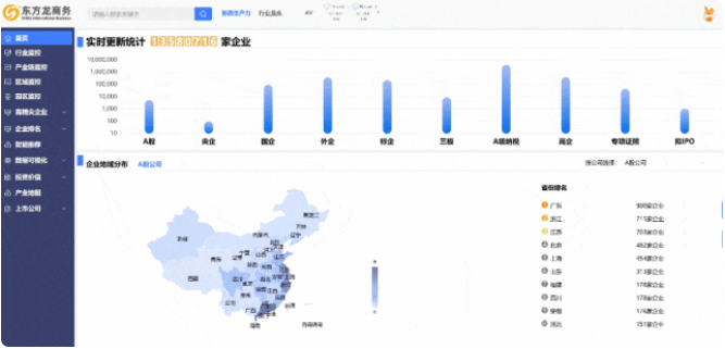 【2024上半年運營服務地圖】集團上半年新項目開發體量達1078.7億元，創新多元化發展獲政企高度肯定！