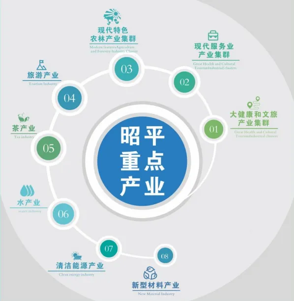集團全力助推廣西賀州昭平縣委托招商引資，助力產業蝶變升級！